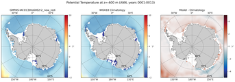 ANN Potential Temperature