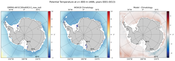 ANN Potential Temperature
