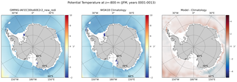 JFM Potential Temperature