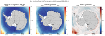 ANN Potential Temperature