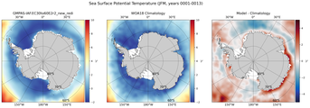 JFM Potential Temperature