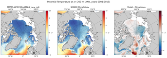 ANN Potential Temperature