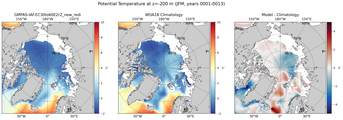 JFM Potential Temperature