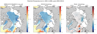 ANN Potential Temperature