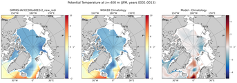 JFM Potential Temperature