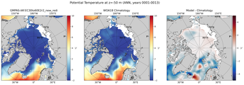 ANN Potential Temperature