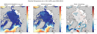 JFM Potential Temperature