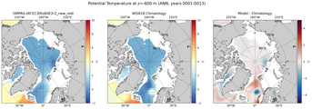 ANN Potential Temperature