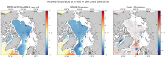JFM Potential Temperature