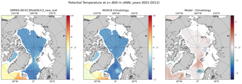 ANN Potential Temperature