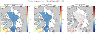 JFM Potential Temperature