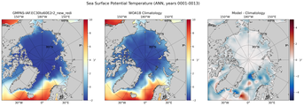ANN Potential Temperature