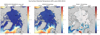 JFM Potential Temperature