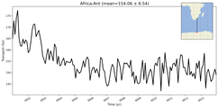Transport through the Africa-Ant Transect