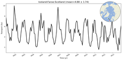 Transport through the Iceland-Faroe-Scotland Transect