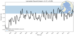 Transport through the Lancaster Sound Transect