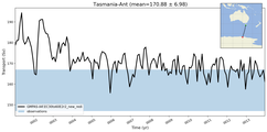 Transport through the Tasmania-Ant Transect