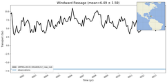 Transport through the Windward Passage Transect