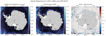 ANN Velocity Magnitude
