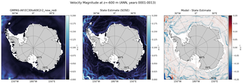 ANN Velocity Magnitude