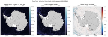 ANN Velocity Magnitude