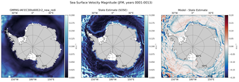 JFM Velocity Magnitude