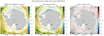 JAS Zonal Velocity