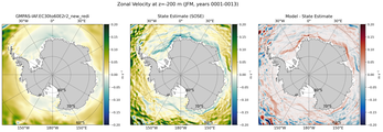 JFM Zonal Velocity