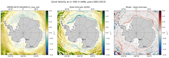 ANN Zonal Velocity