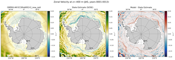 JAS Zonal Velocity