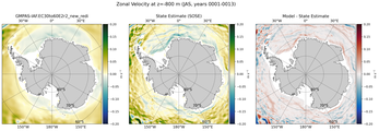 JAS Zonal Velocity