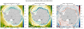 ANN Zonal Velocity