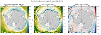 JAS Zonal Velocity