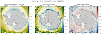 JFM Zonal Velocity