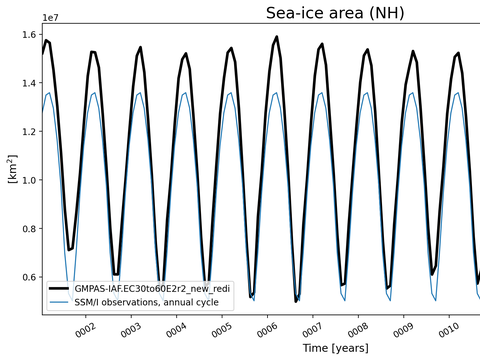 Time Series