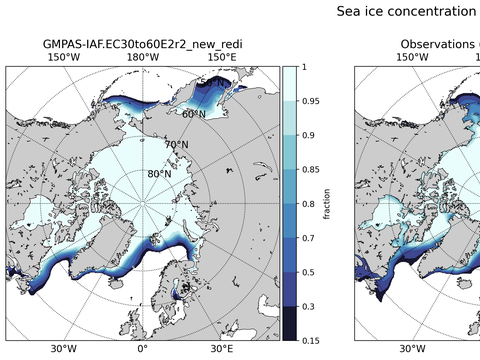 Sea Ice Analysis