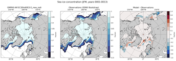 JFM Climatology Map of Northern-Hemisphere Sea-Ice Concentration. <br> Observations: SSM/I Bootstrap