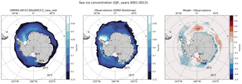 DJF Climatology Map of Southern-Hemisphere Sea-Ice Concentration. <br> Observations: SSM/I Bootstrap