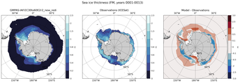 FM Climatology Map of Southern-Hemisphere Sea-Ice Thickness.