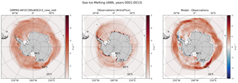 ANN ANN Climatology Map of Southern-Hemisphere Sea Ice Melting