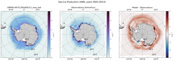 ANN ANN Climatology Map of Southern-Hemisphere Sea Ice Production