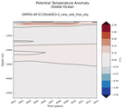 Trend of global Potential Temperature Anomaly vs Depth