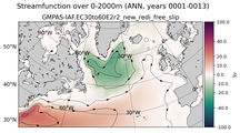 ANN Streamfunction over 0-2000m