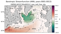 ANN Barotropic Streamfunction
