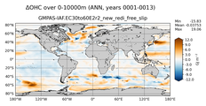 ANN Anomaly in Ocean Heat Content over 0-10000m