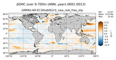 ANN Anomaly in Ocean Heat Content over 0-700m