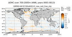 ANN Anomaly in Ocean Heat Content over 700-2000m