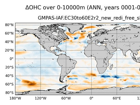 Global OHC Anomaly