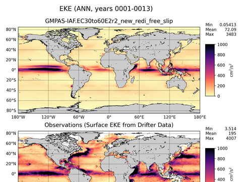 Global Eddy Kinetic Energy