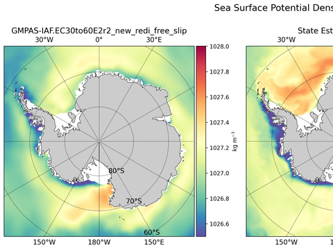 Antarctic Potential Density